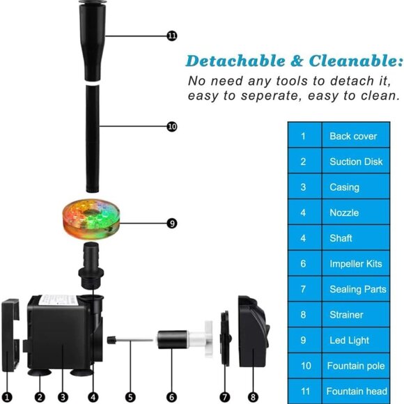 DOMICA 15W Submersible Fountain Pump with LED Lights/Ultra Quiet 220GPH (800L/H) - Picture 3 of 8